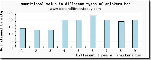 snickers bar nutritional value per 100g